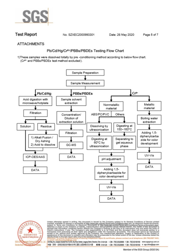 自恢復保險絲SGS認證5