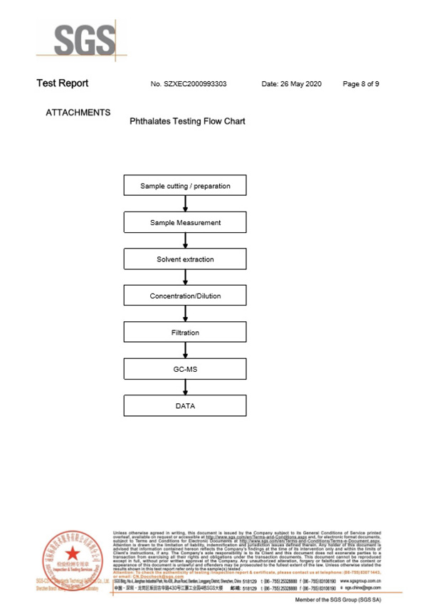 玻璃管保險絲SGS8