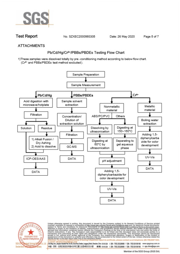 自恢復保險絲SGS報告5