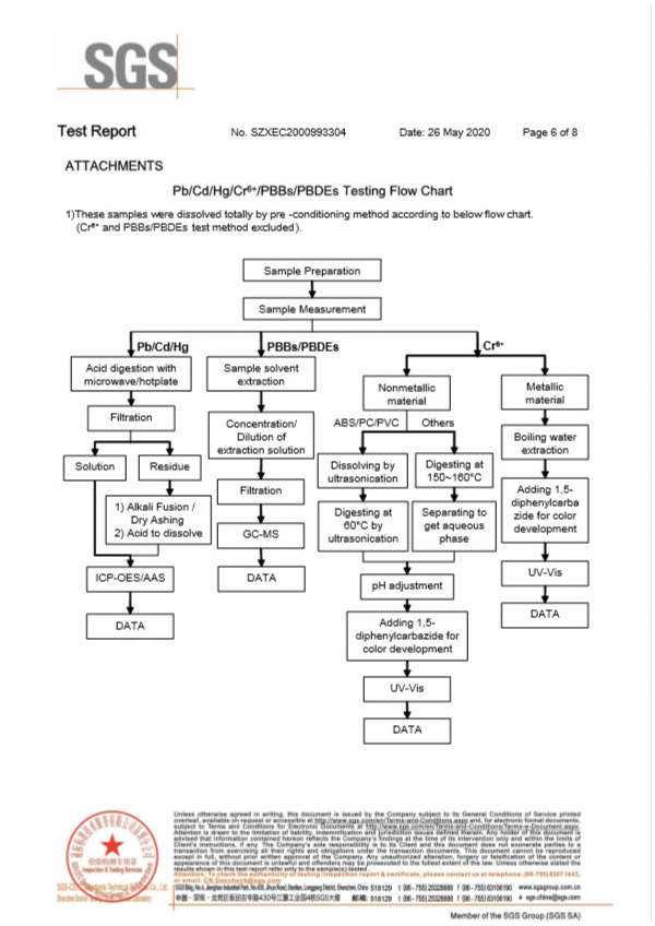 陶瓷管保險(xiǎn)絲SGS認(rèn)證報(bào)告6